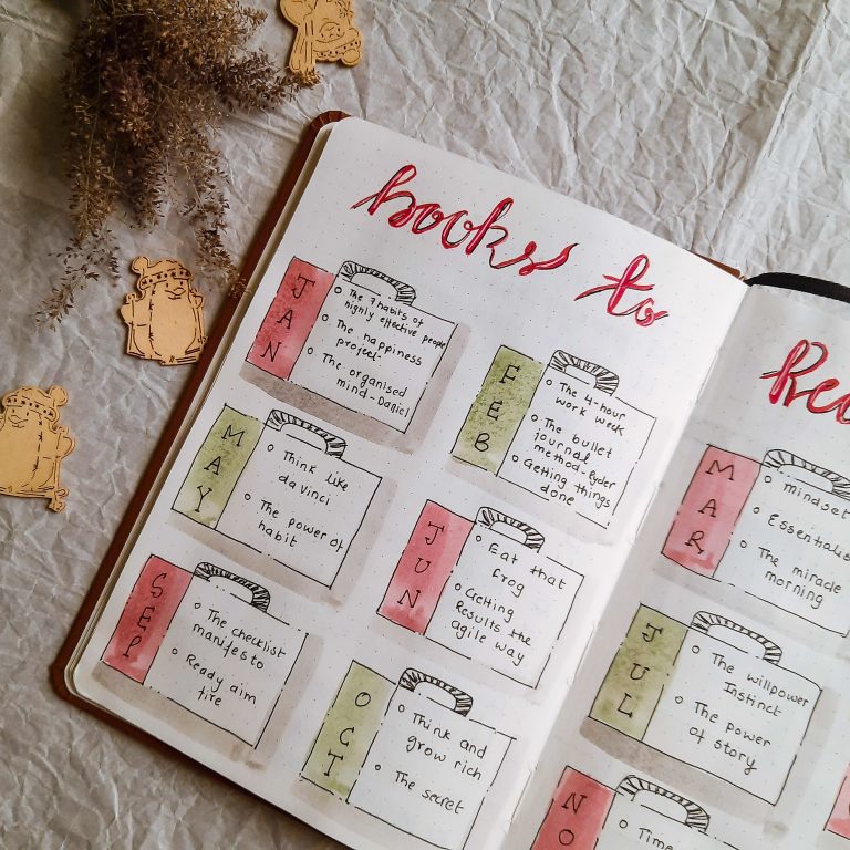 How To Create A Reading Tracker In Your Bullet Journal | Bullet Journal