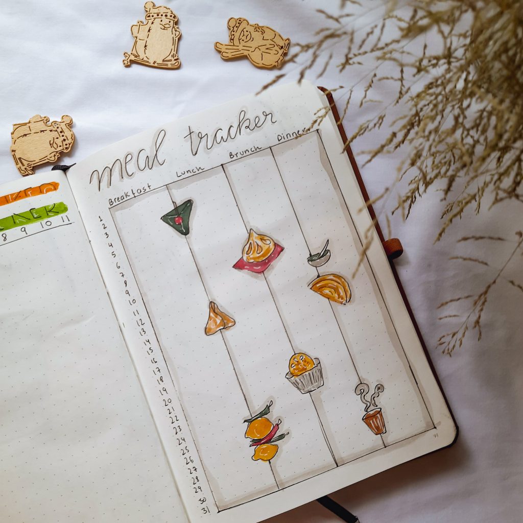 Meal Tracker Bullet Journal Spread The Bullet Journal India 